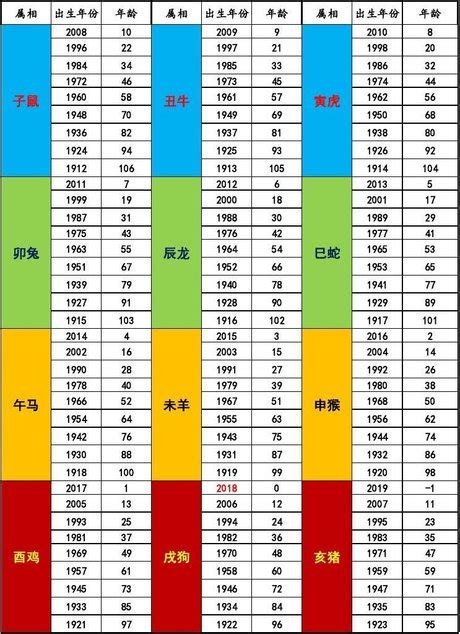 81年屬什麼|生肖對應到哪一年？十二生肖年份對照表輕鬆找（西元年、民國年）